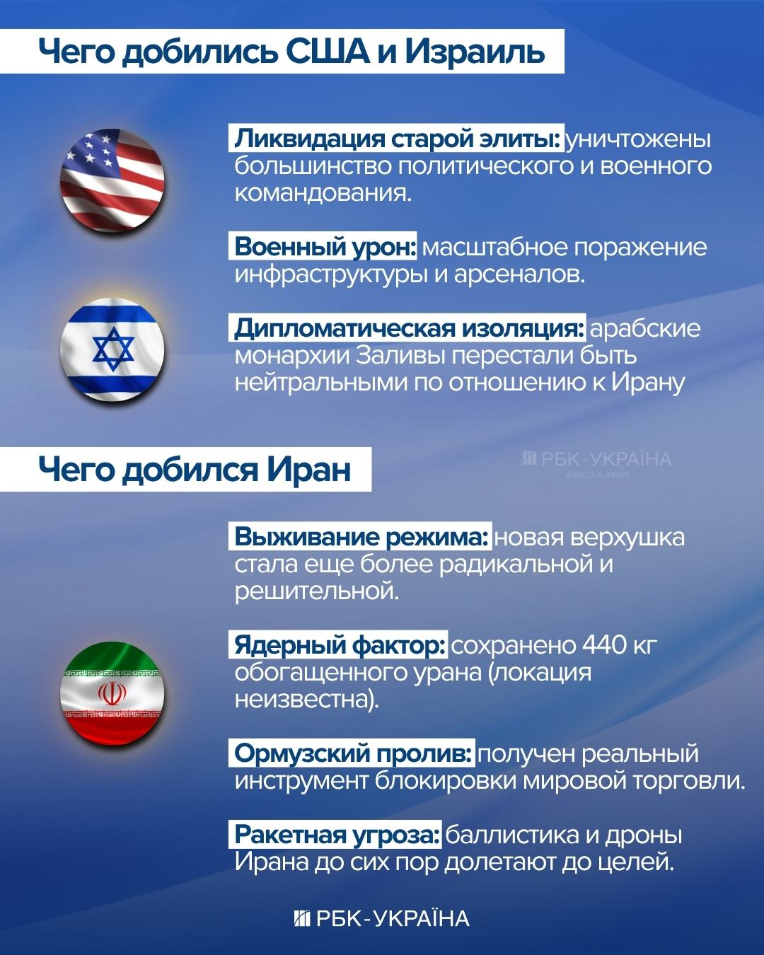 Наконец-то мир? Кто на самом деле победил в войне Ирана с Израилем и США